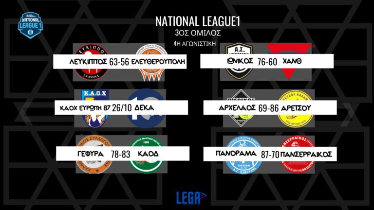 National League1: Τα αποτελέσματα