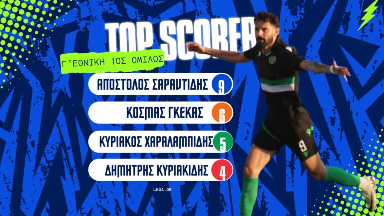 Σαραντίδης… on fire στον 1ο όμιλο!