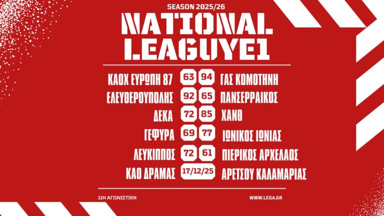 National League1: Τα αποτελέσματα