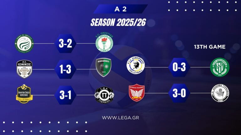 Α2 Volley Ανδρών: Τα αποτελέσματα