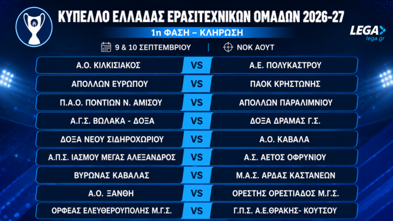Κύπελλο Ελλάδας Ερασιτεχνικών Ομάδων 2026-27: Η κλήρωση της 1ης φάσης