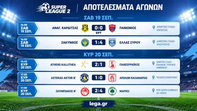 Super League 2: Το Μαρκό συνεχίζει αήττητο – Όλα τα αποτελέσματα της 3ης αγωνιστικής