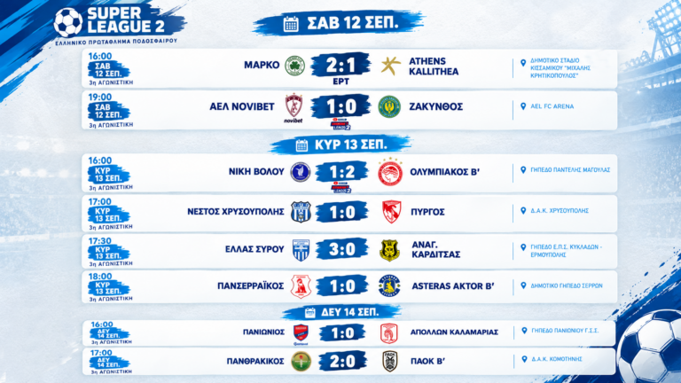 Η 2η αγωνιστική της Super League 2 ολοκληρώθηκε χωρίς ισοπαλία!