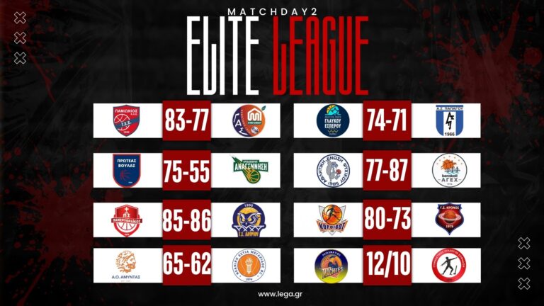 Elite League: 2η αγωνιστική