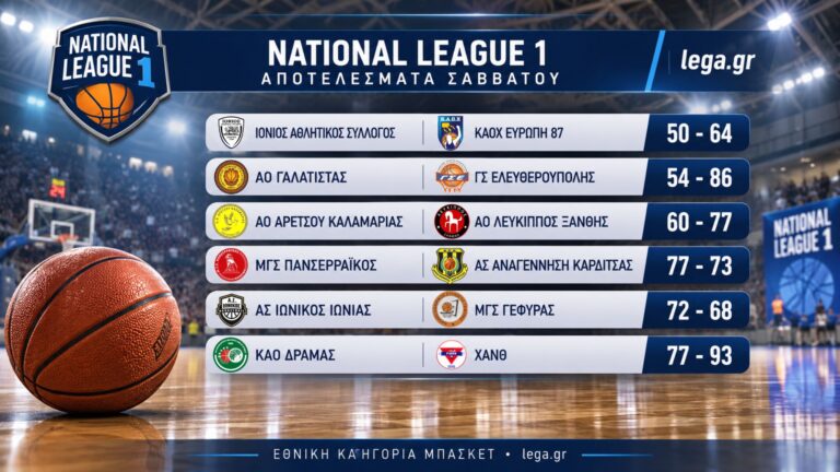 National League1: Τα αποτελέσματα του Σαββάτου