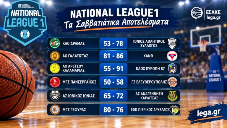 National League1: Τα Σαββατιάτικα αποτελέσματα